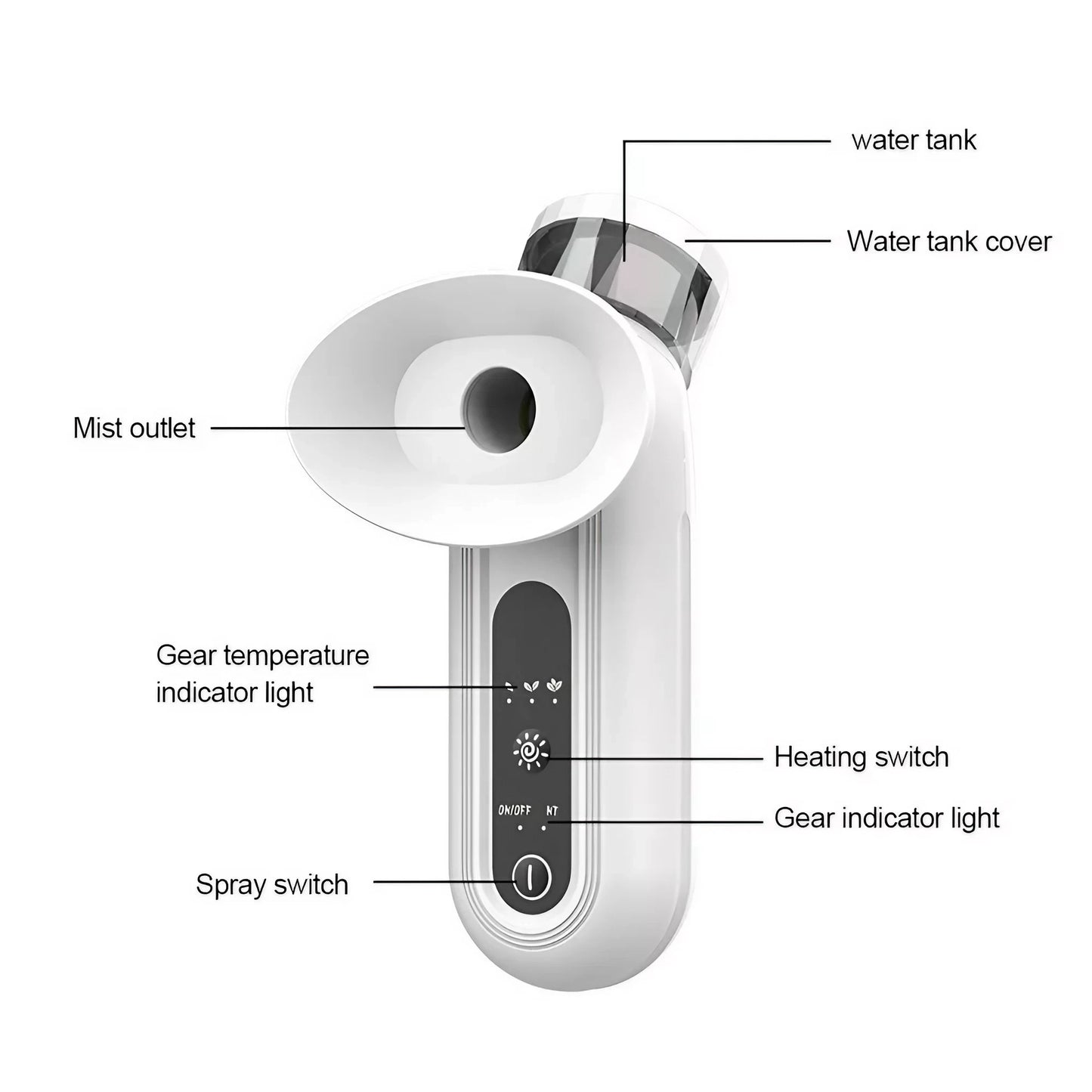 Nano Steam Therapy - For Eyes & Face